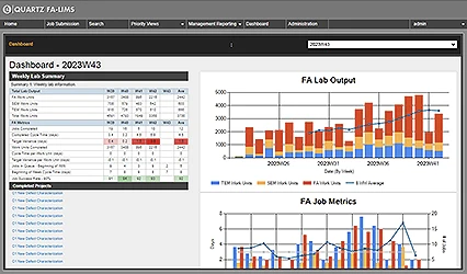 Quartz FA-LIMS Dashboard