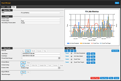 Laboratory Information Management System (LIMS) Integration