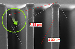 Measurement Overlay Layer